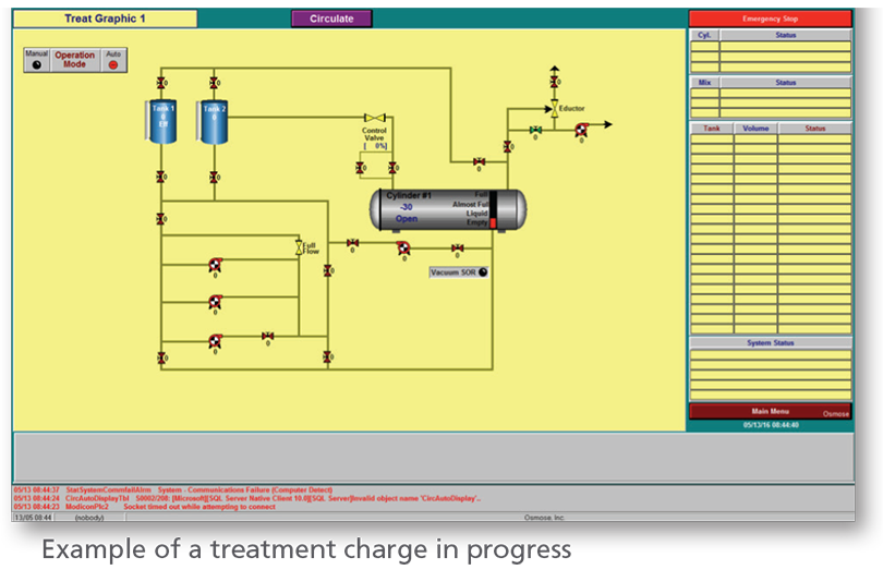 Example of a Treatment Charge in Progress