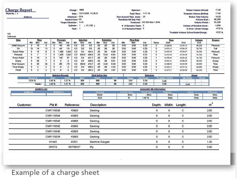 Example of a Charge Sheet